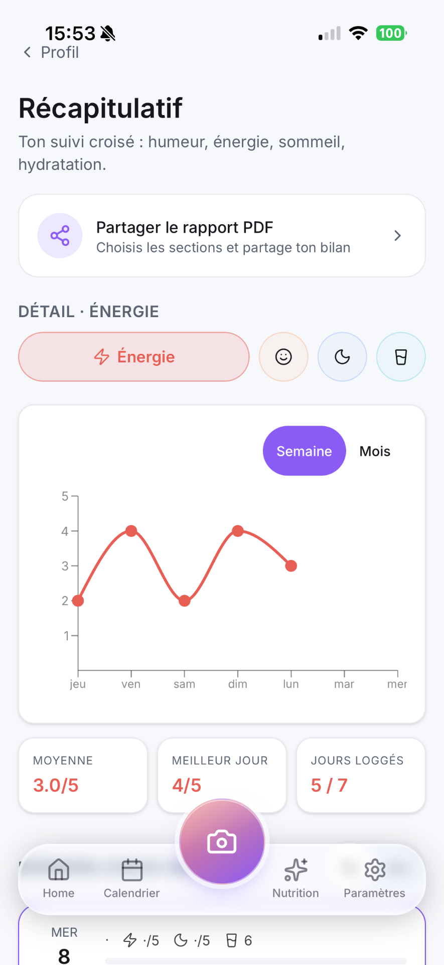 Humeur, énergie & ressenti
